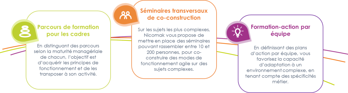 processus agilité