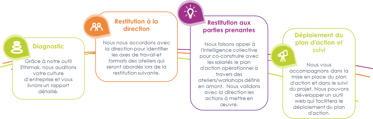 Culture d’entreprise & Valeurs  Nicomak