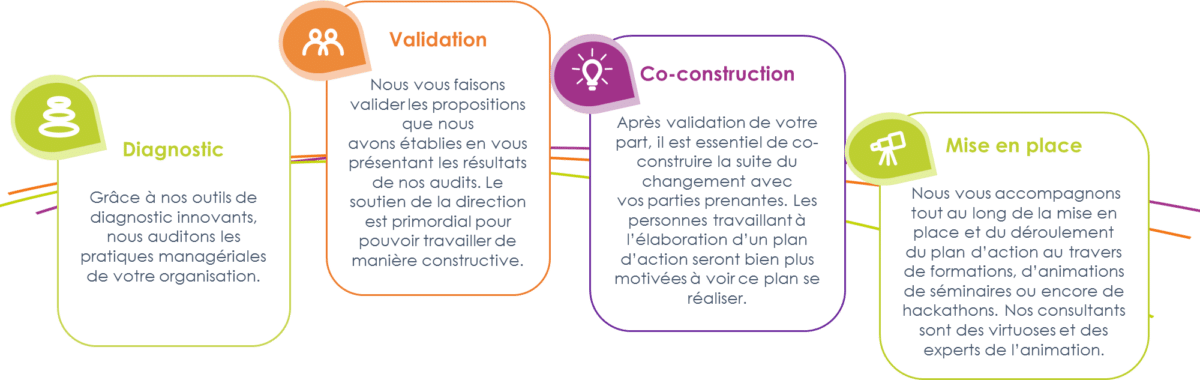 //www.nicomak.eu/wp-content/uploads/2017/07/accompagnement-changement-horizontal-1.png