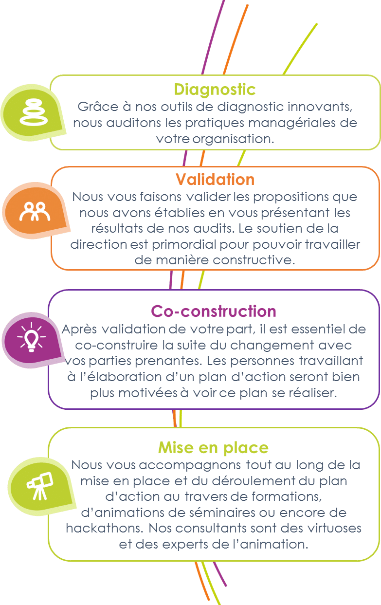 //www.nicomak.eu/wp-content/uploads/2017/07/accompagnement-changement-vertical-1.png