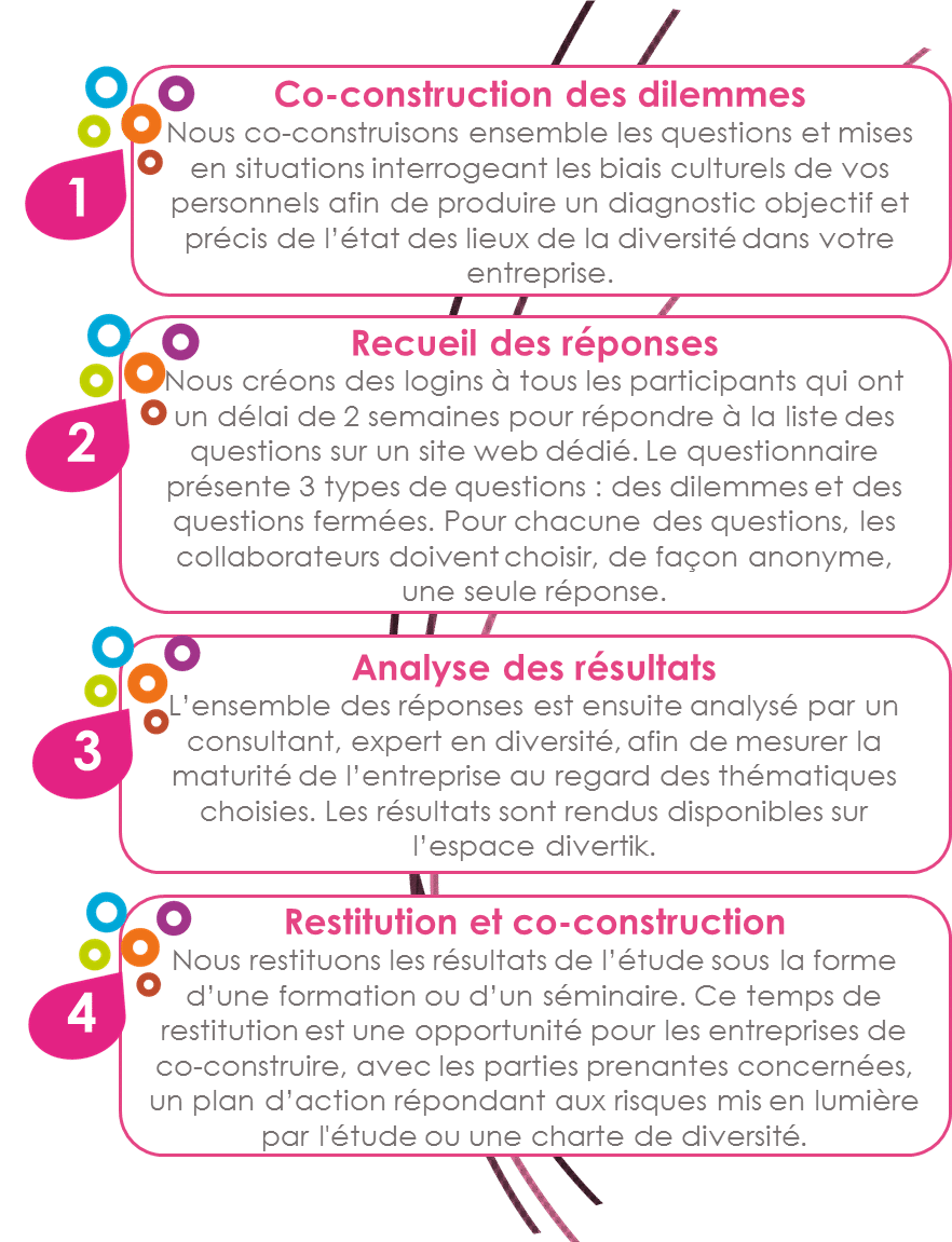 processus diversité divertik