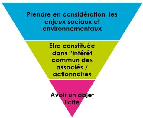 3 buts de l'entreprise selon loi PACTE