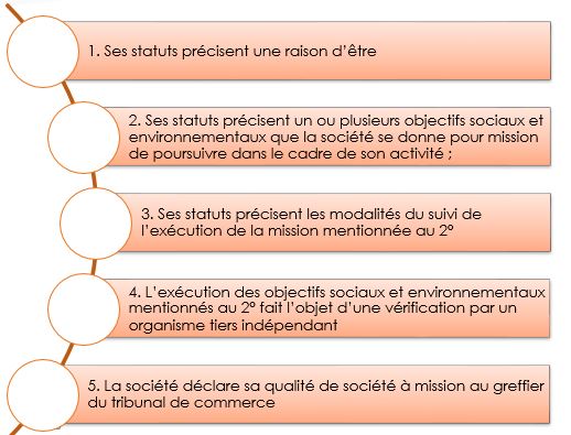 conditions à l'entreprise à mission