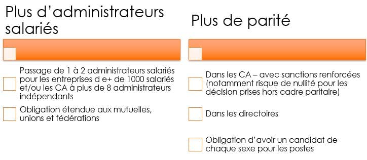 plus d'administrateurs salariés et de parité