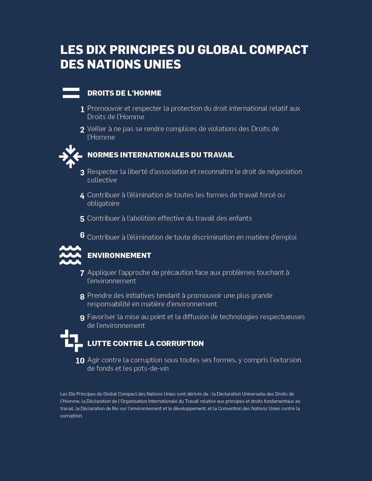 Les 10 principes du global compact des nations unies